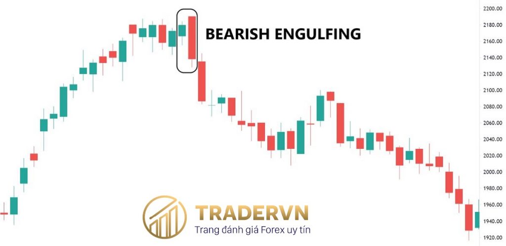 nen Bearish engulfing