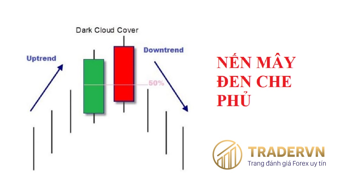 Mô hình nến Dark Cloud Cover (nến mây đen che phủ)