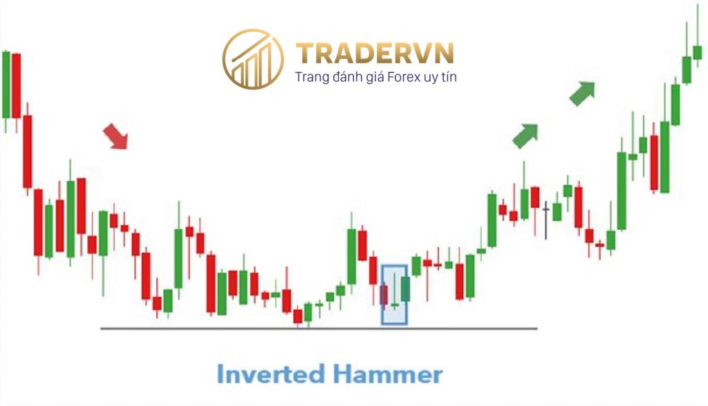 Cách giao dịch với mô hình nến búa ngược (Nến Inverted Hammer)