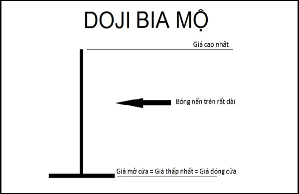 nen doji bia mo