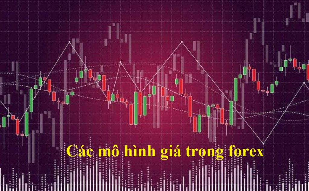 Top 10+ mô hình giá quan trọng nhất trong giao dịch forex