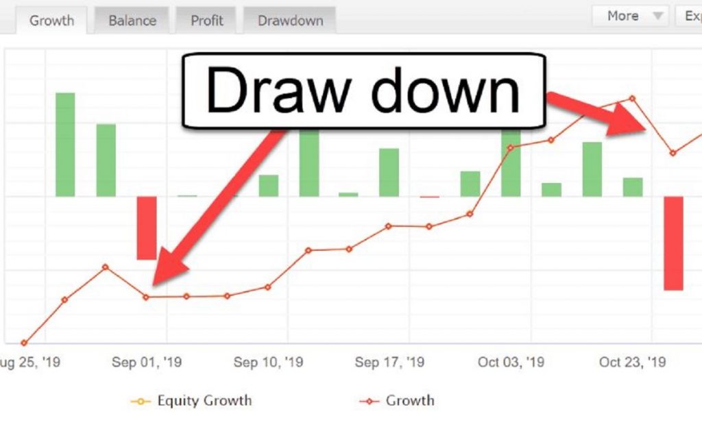 Drawdown la gi