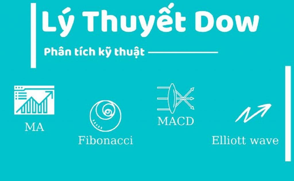 Lý thuyết Dow là gì? 6 Nguyên lý của lý thuyết Dow trong forex