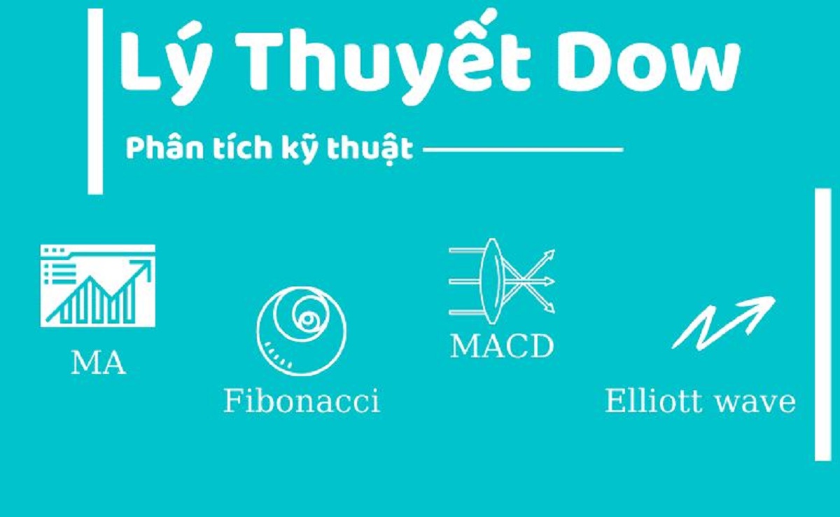 Lý thuyết Dow là gì? 6 Nguyên lý của lý thuyết Dow trong forex