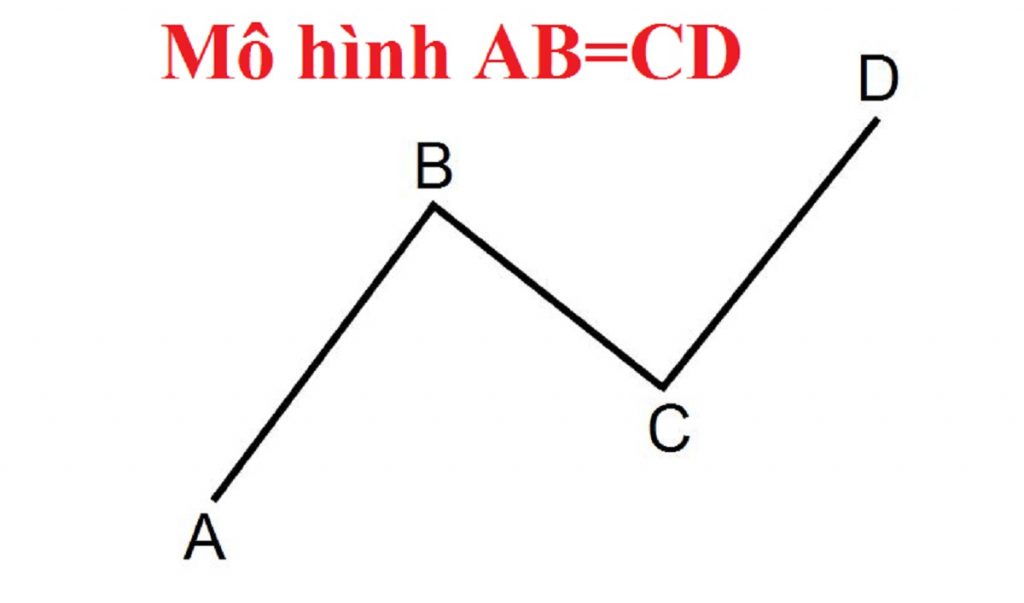 Mô hình ABCD là gì? Đặc điểm nhận dạng & cách giao dịch