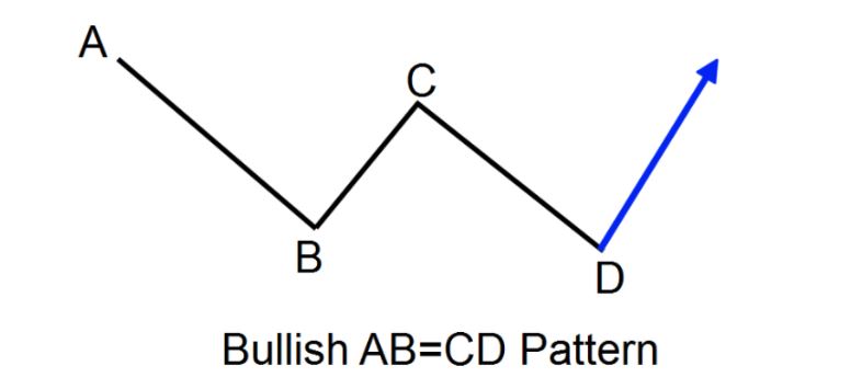 mo hinh abcd tang gia