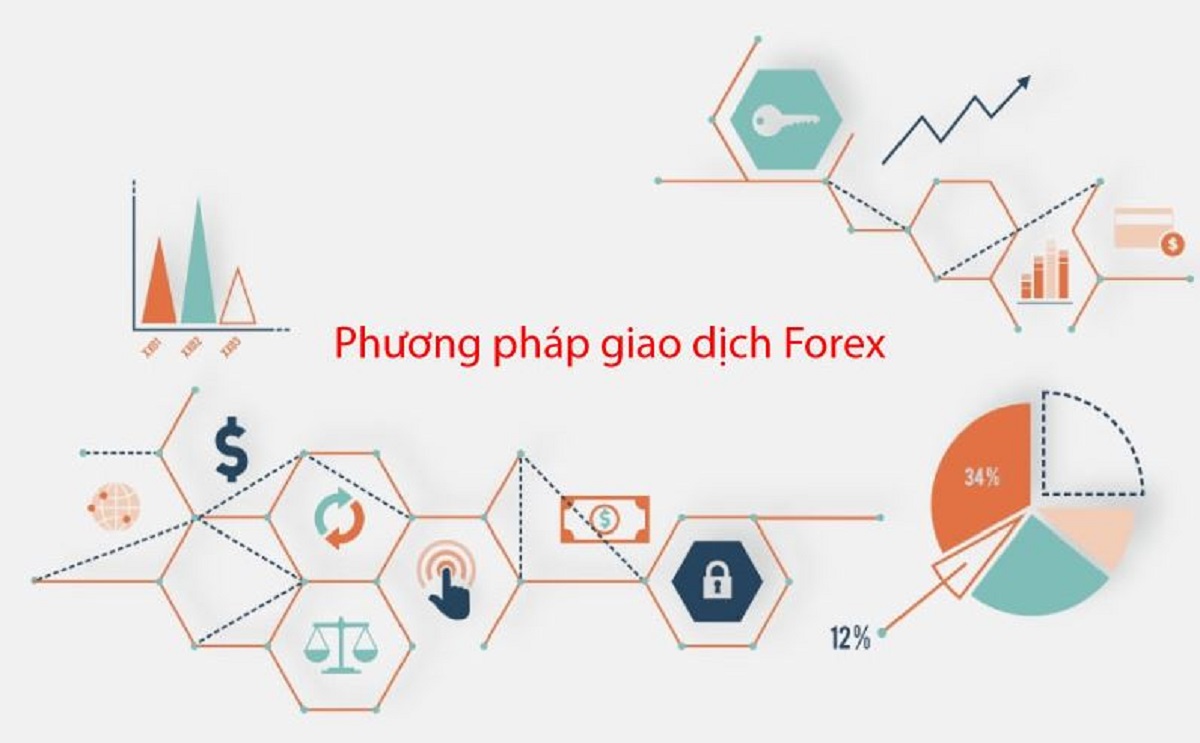 6 phương pháp giao dịch forex đơn giản & hiệu quả nhất