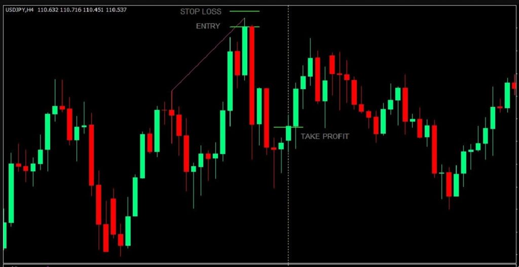 cach choi forex