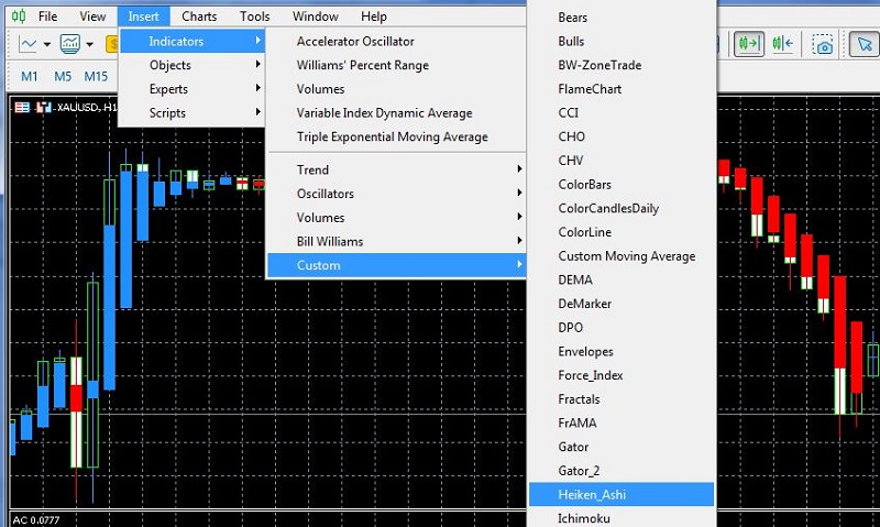 cai dat nen Heiken Ashi tren mt4