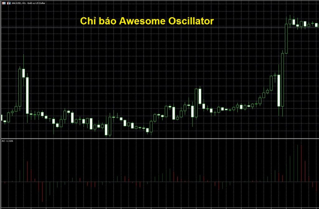 Awesome Oscillator là gì? Chiến lược giao dịch với chỉ báo Awesome Oscillator