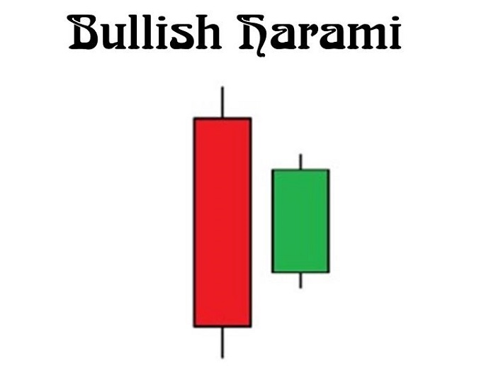 nen bullish harami