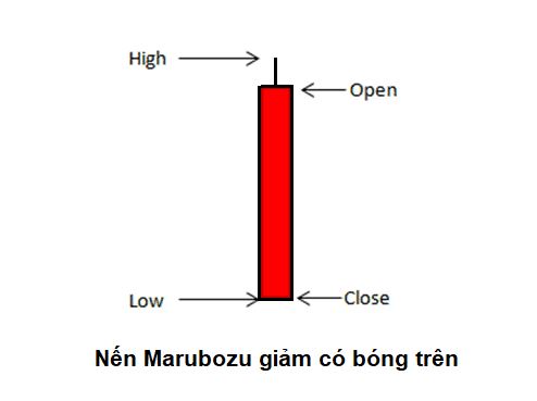 nen marunozu giam co bong tren