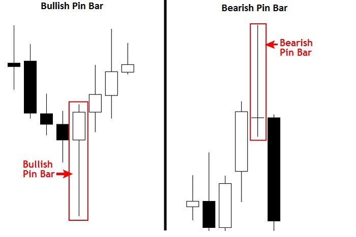 phan loai nen pin bar