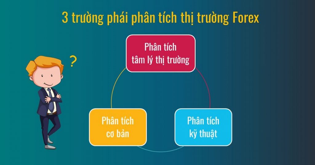 3 cách phân tích thị trường forex trader không nên bỏ qua