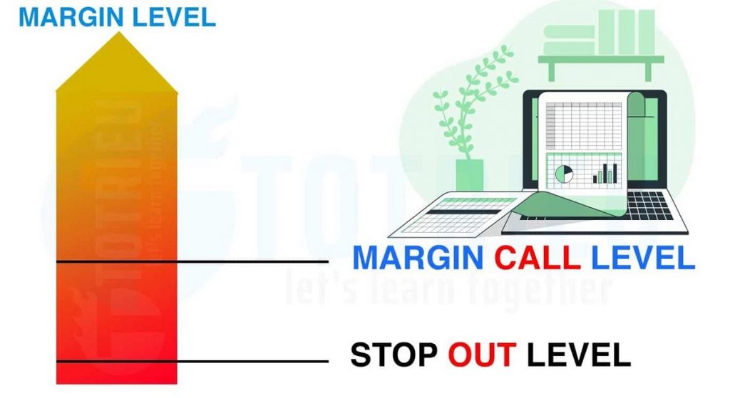 Stop out là gì? Cách phòng tránh stop out trong forex