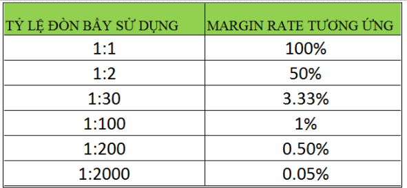 Margin