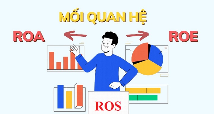 moi quan he giua ros, roa, roe