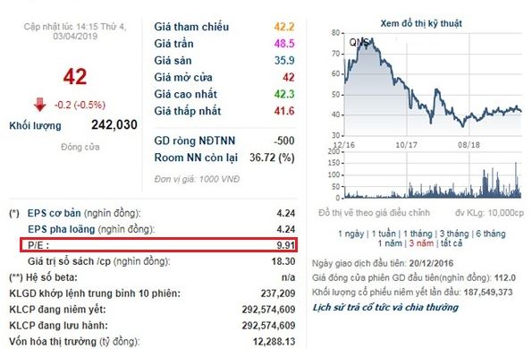 vi du ve p/e