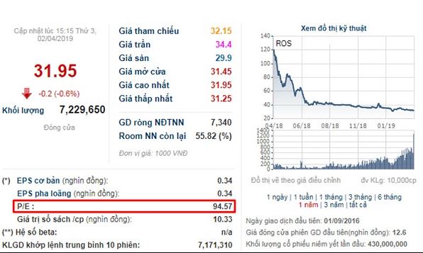 vi du ve p/e