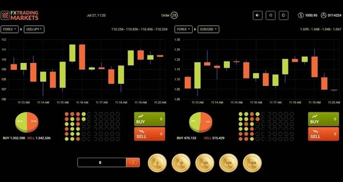 FX Trading Markets lua dao